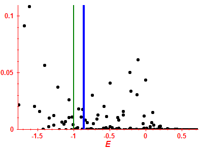 Strength function